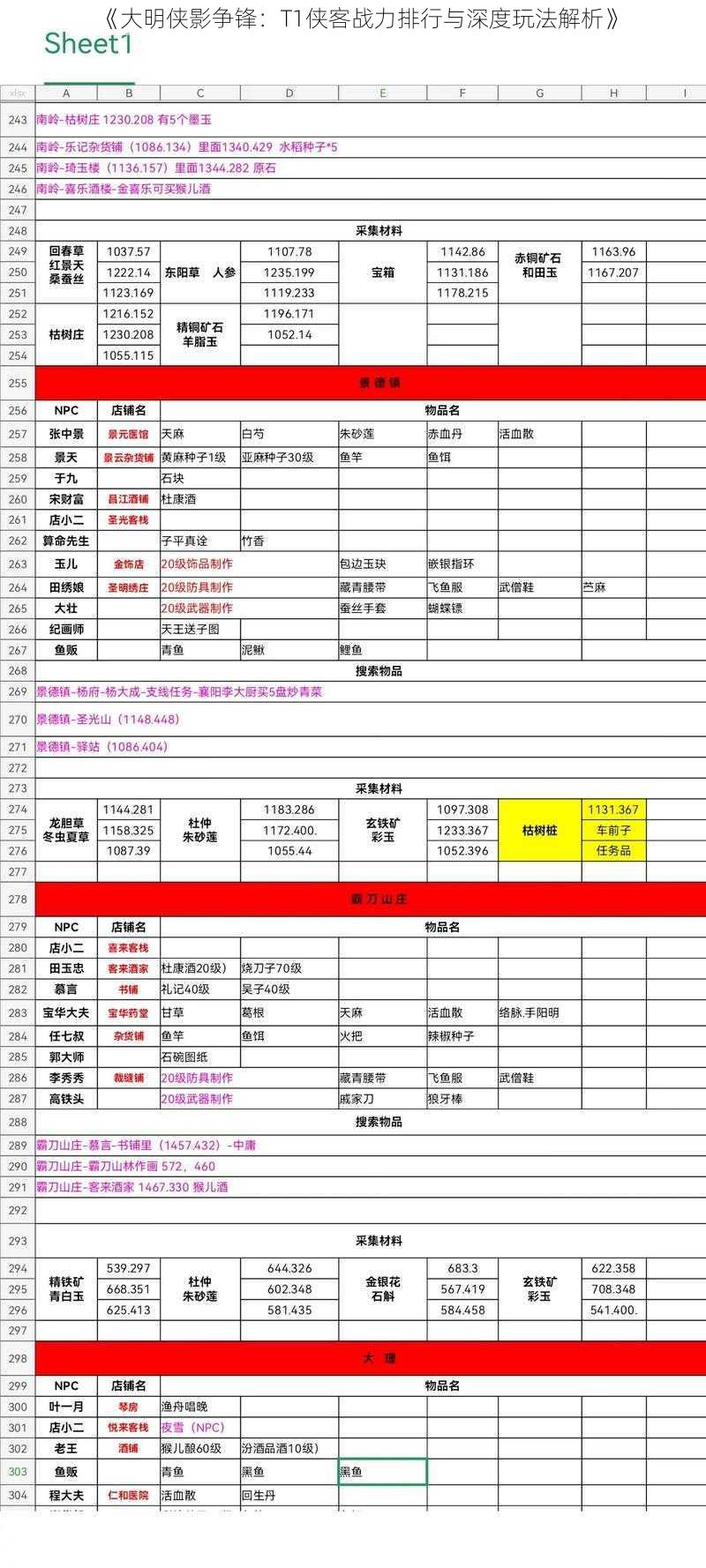 《大明侠影争锋：T1侠客战力排行与深度玩法解析》