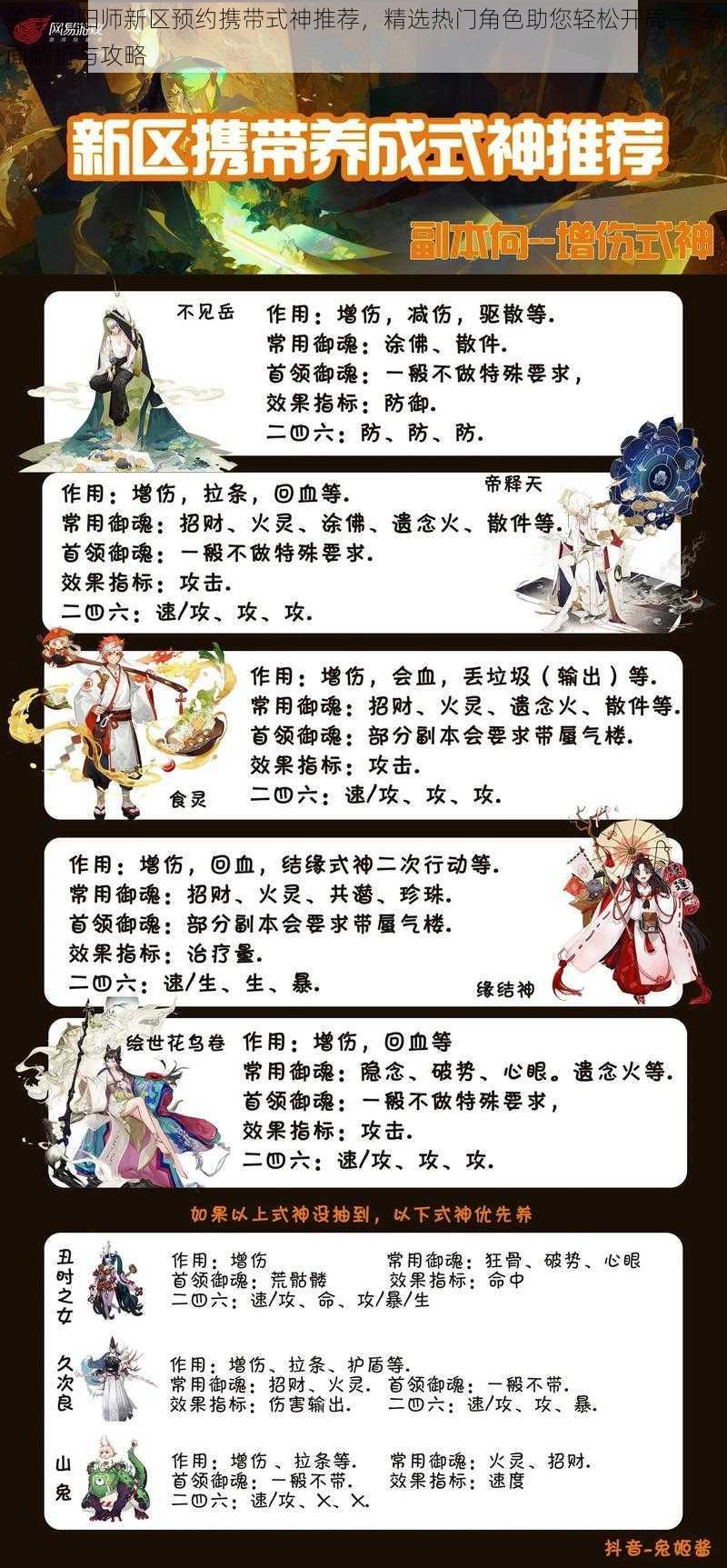 关于阴阳师新区预约携带式神推荐，精选热门角色助您轻松开局——全面解析与攻略