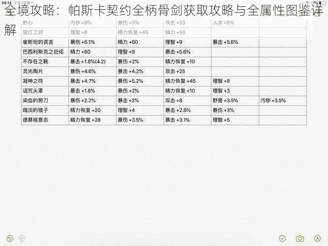 全境攻略：帕斯卡契约全柄骨剑获取攻略与全属性图鉴详解