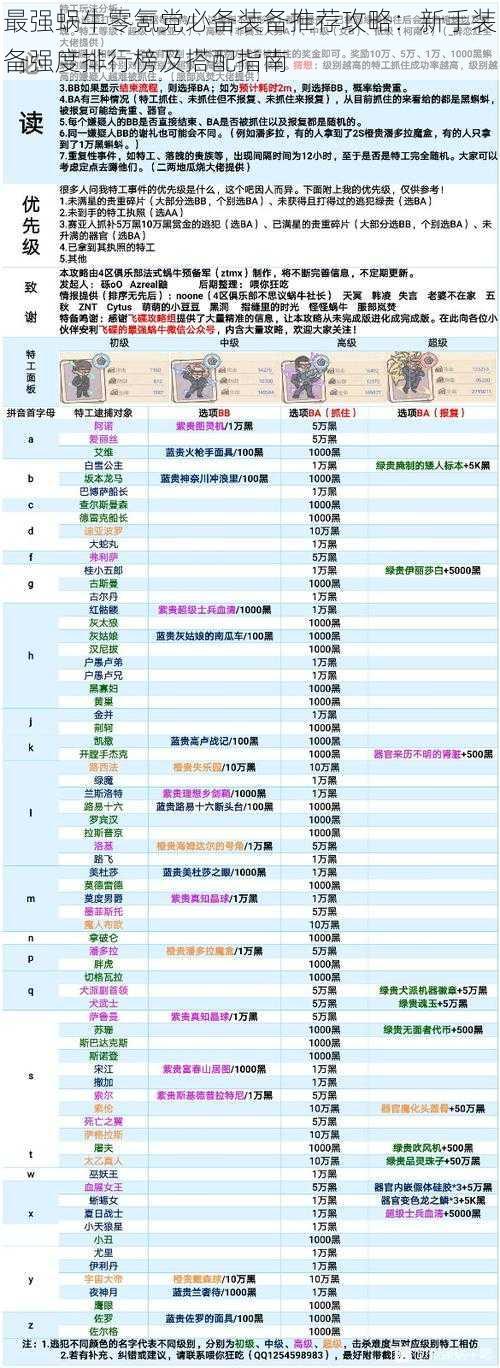 最强蜗牛零氪党必备装备推荐攻略：新手装备强度排行榜及搭配指南