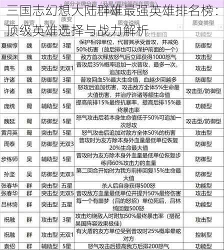 三国志幻想大陆群雄最强英雄排名榜：顶级英雄选择与战力解析