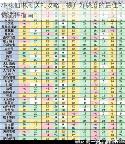 小花仙琳恩送礼攻略：提升好感度的最佳礼物选择指南