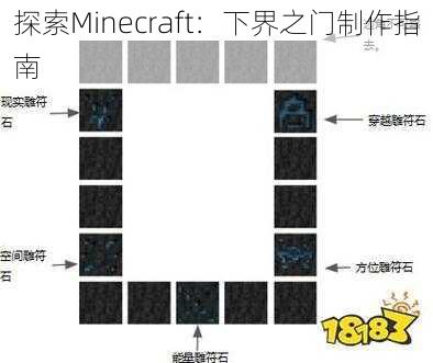 探索Minecraft：下界之门制作指南