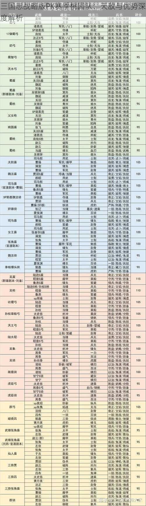 三国志战略版PK赛季桃园队：天敌与优势深度解析