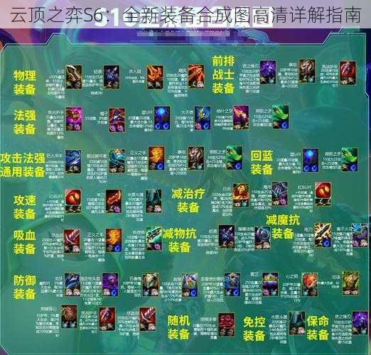 云顶之弈S6：全新装备合成图高清详解指南