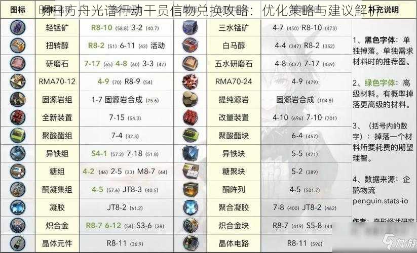 明日方舟光谱行动干员信物兑换攻略：优化策略与建议解析