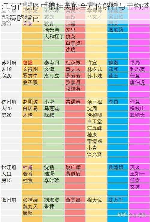 江南百景图中穆桂英的全方位解析与宝物搭配策略指南