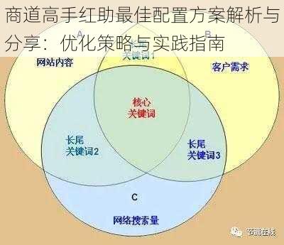 商道高手红助最佳配置方案解析与分享：优化策略与实践指南