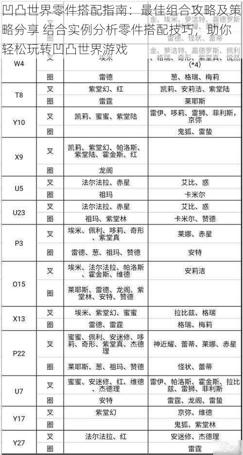 凹凸世界零件搭配指南：最佳组合攻略及策略分享 结合实例分析零件搭配技巧，助你轻松玩转凹凸世界游戏