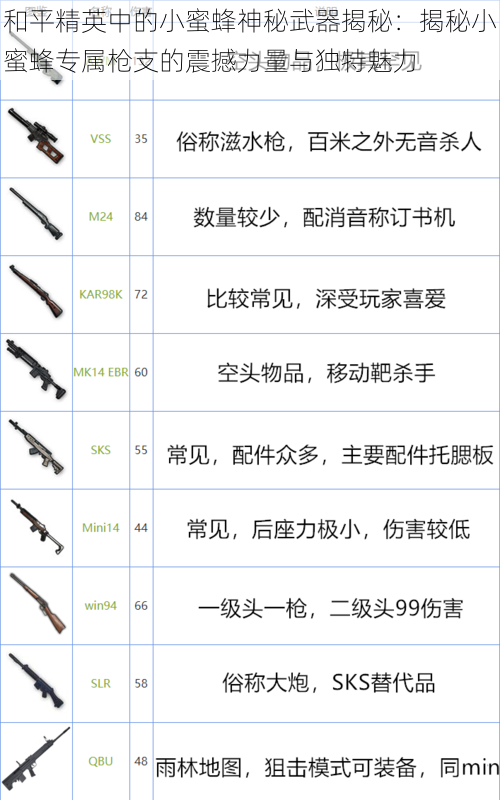 和平精英中的小蜜蜂神秘武器揭秘：揭秘小蜜蜂专属枪支的震撼力量与独特魅力