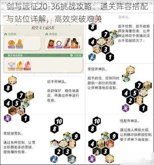 剑与远征20-36挑战攻略：通关阵容搭配与站位详解，高效突破难关