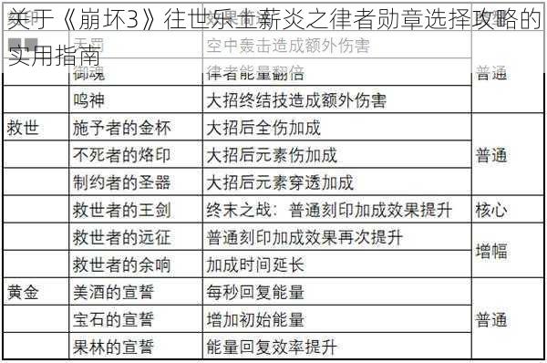 关于《崩坏3》往世乐土薪炎之律者勋章选择攻略的实用指南