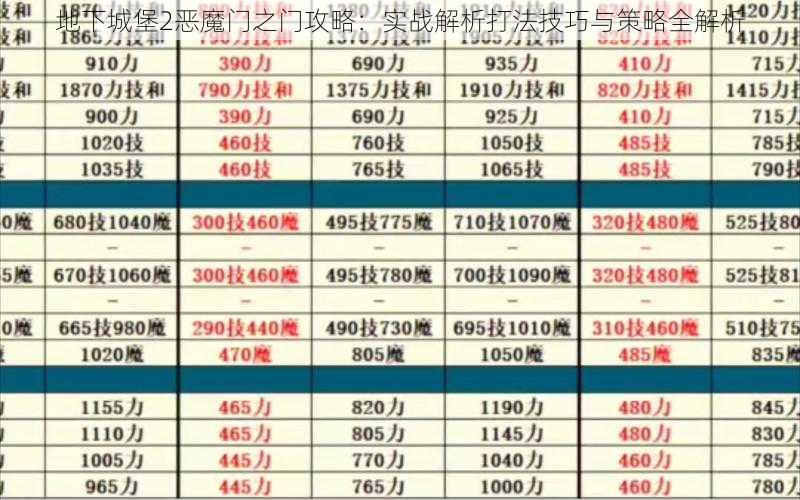 地下城堡2恶魔门之门攻略：实战解析打法技巧与策略全解析