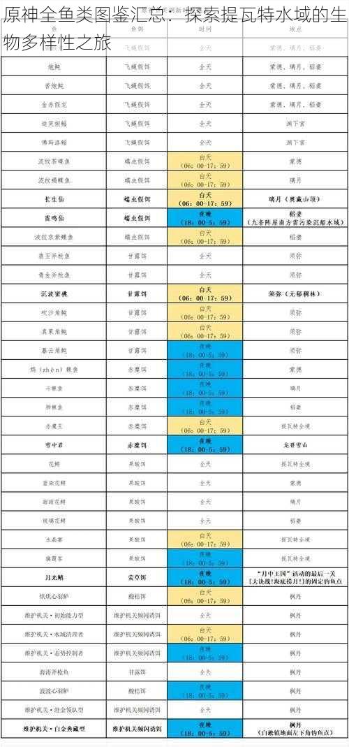 原神全鱼类图鉴汇总：探索提瓦特水域的生物多样性之旅