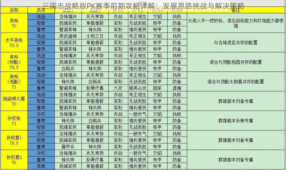 三国志战略版PK赛季前期攻略详解：发展思路挑战与解决策略