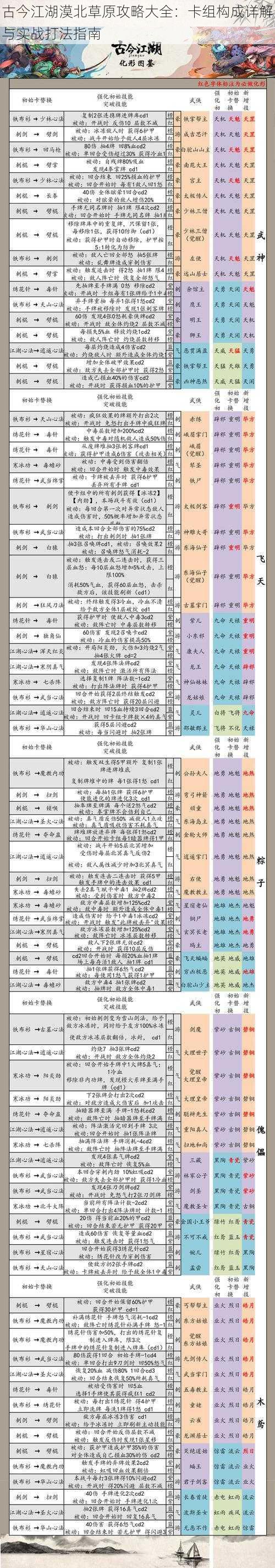 古今江湖漠北草原攻略大全：卡组构成详解与实战打法指南