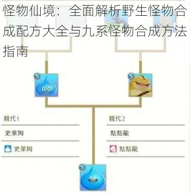 怪物仙境：全面解析野生怪物合成配方大全与九系怪物合成方法指南