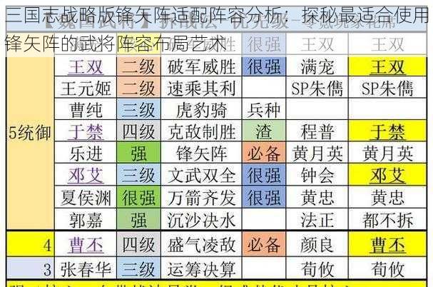 三国志战略版锋矢阵适配阵容分析：探秘最适合使用锋矢阵的武将阵容布局艺术