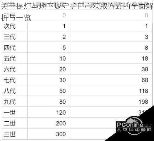 关于提灯与地下城守护巨心获取方式的全面解析与一览