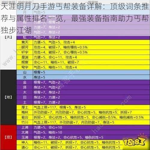 天涯明月刀手游丐帮装备详解：顶级词条推荐与属性排名一览，最强装备指南助力丐帮独步江湖