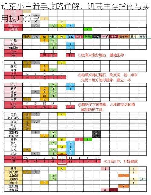 饥荒小白新手攻略详解：饥荒生存指南与实用技巧分享