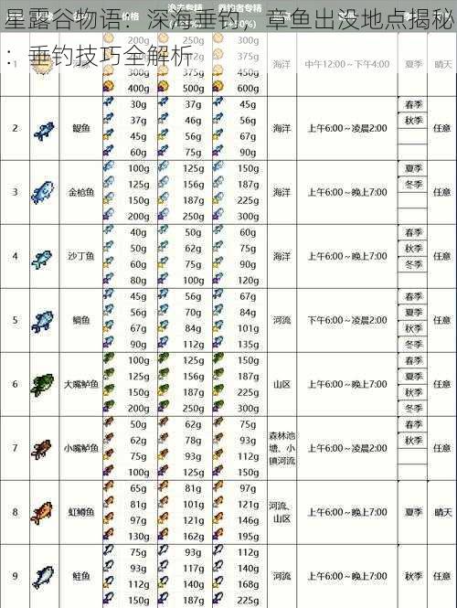 星露谷物语：深海垂钓，章鱼出没地点揭秘：垂钓技巧全解析