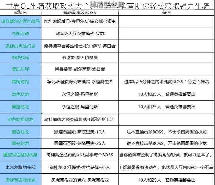 世界OL坐骑获取攻略大全：全方位指南助你轻松获取强力坐骑