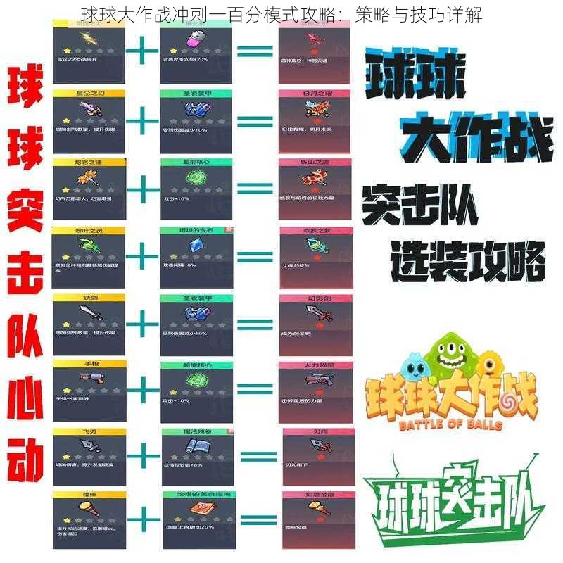 球球大作战冲刺一百分模式攻略：策略与技巧详解