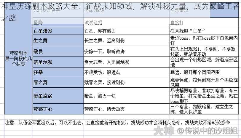 神皇历练副本攻略大全：征战未知领域，解锁神秘力量，成为巅峰王者之路