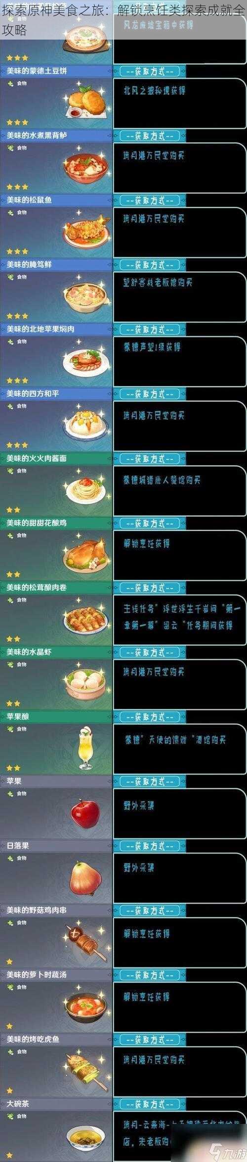 探索原神美食之旅：解锁烹饪类探索成就全攻略