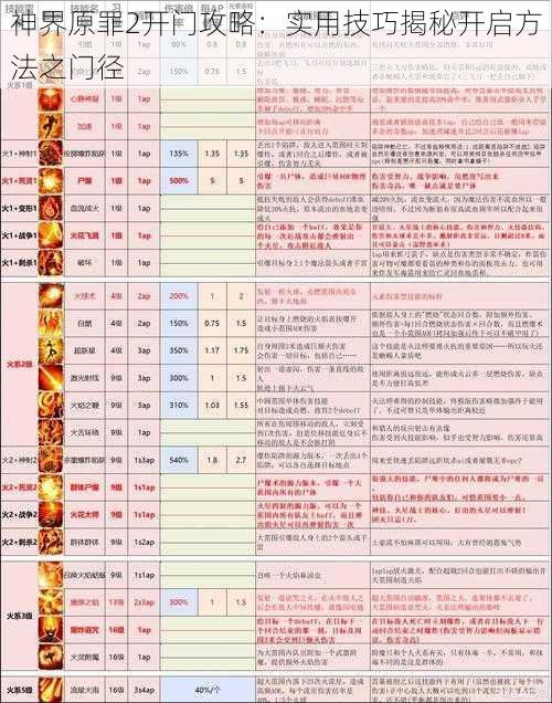 神界原罪2开门攻略：实用技巧揭秘开启方法之门径