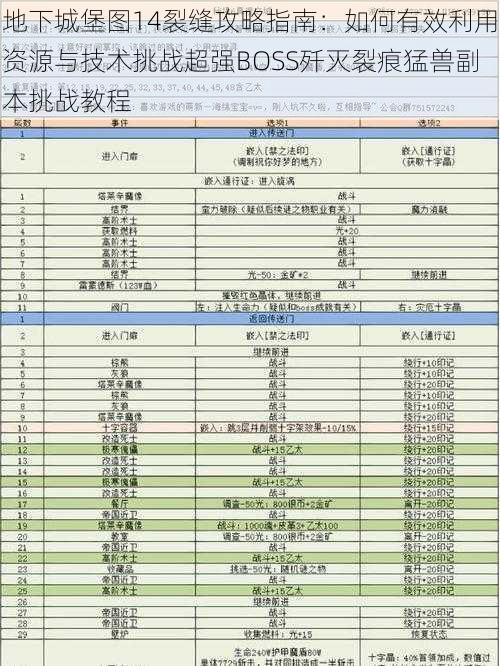 地下城堡图14裂缝攻略指南：如何有效利用资源与技术挑战超强BOSS歼灭裂痕猛兽副本挑战教程