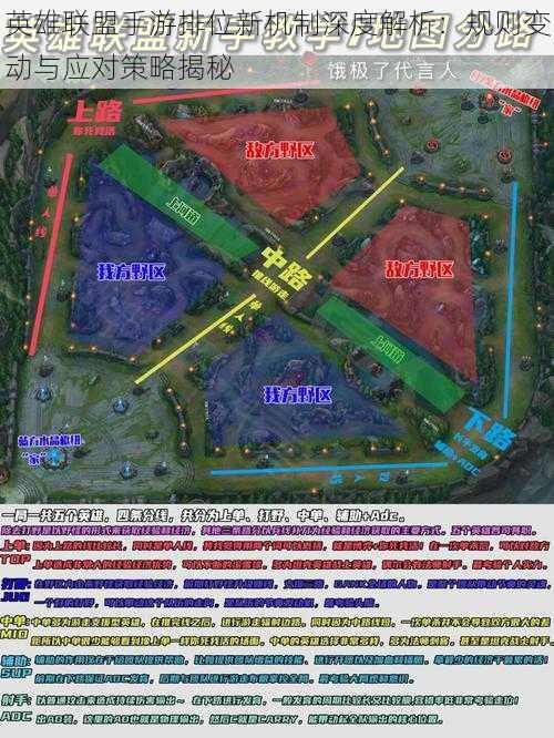 英雄联盟手游排位新机制深度解析：规则变动与应对策略揭秘