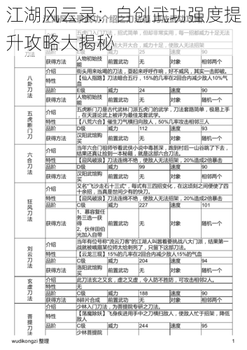 江湖风云录：自创武功强度提升攻略大揭秘