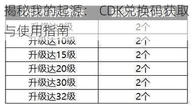 揭秘我的起源： CDK兑换码获取与使用指南