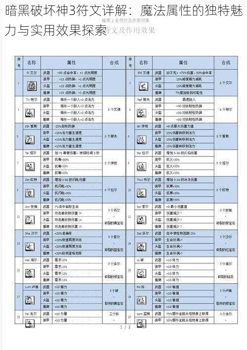 暗黑破坏神3符文详解：魔法属性的独特魅力与实用效果探索