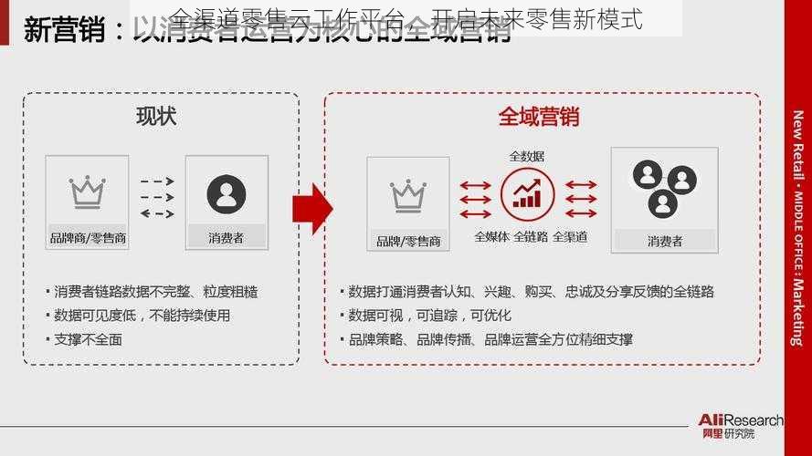 全渠道零售云工作平台，开启未来零售新模式