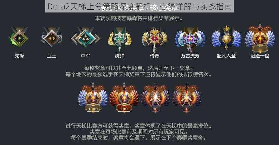 Dota2天梯上分策略深度解析：心得详解与实战指南