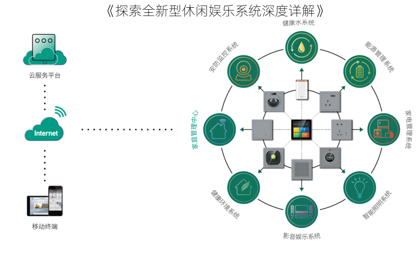 《探索全新型休闲娱乐系统深度详解》