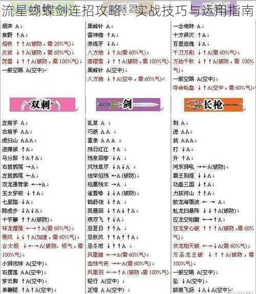 流星蝴蝶剑连招攻略：实战技巧与运用指南