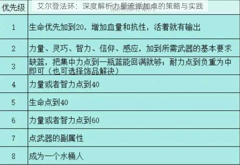 艾尔登法环：深度解析力量流派加点的策略与实践