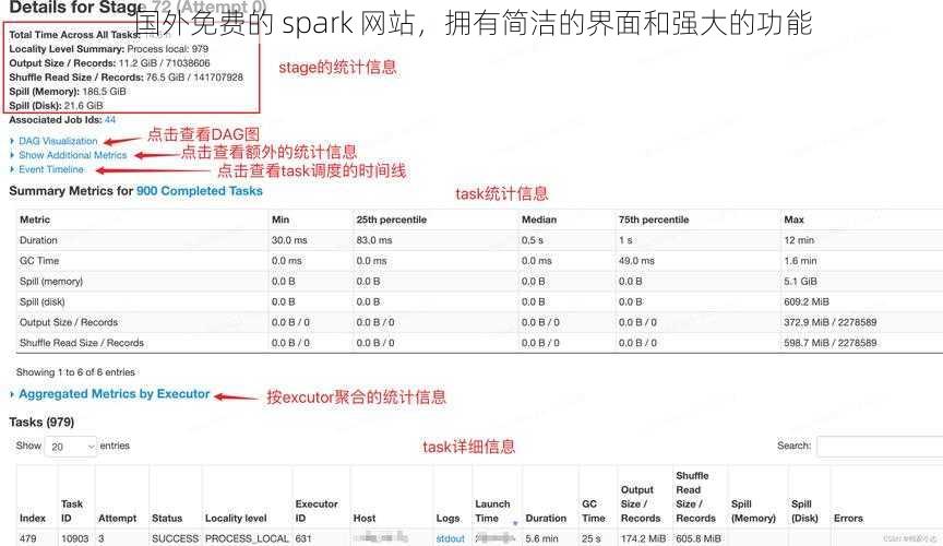 国外免费的 spark 网站，拥有简洁的界面和强大的功能