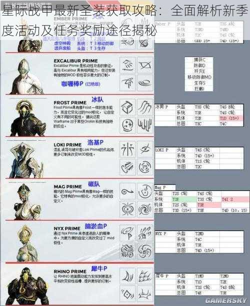 星际战甲最新圣装获取攻略：全面解析新季度活动及任务奖励途径揭秘