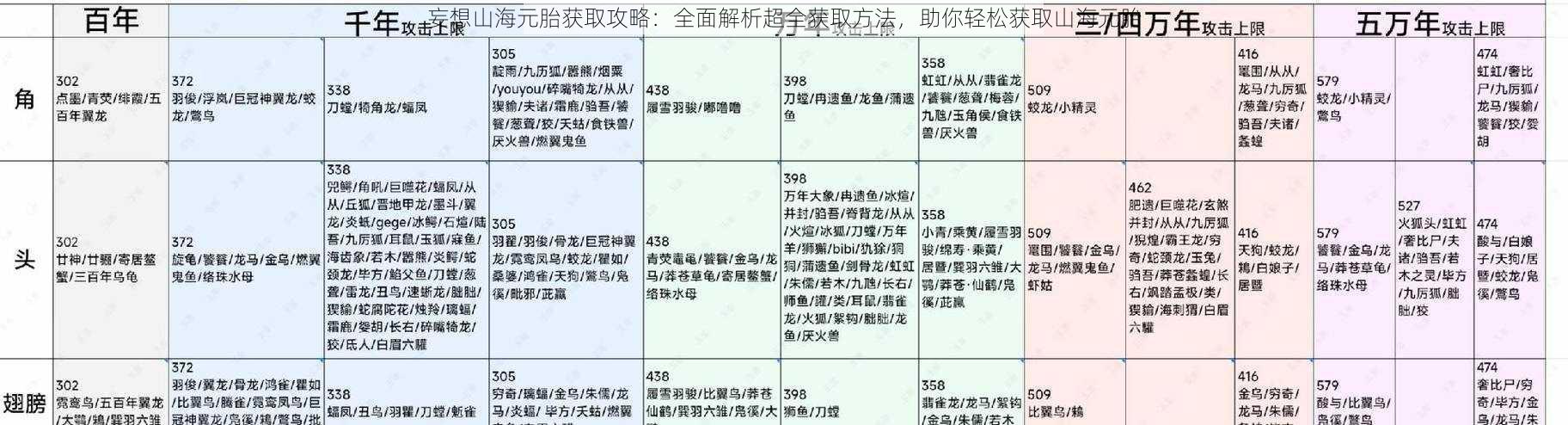 妄想山海元胎获取攻略：全面解析超全获取方法，助你轻松获取山海元胎