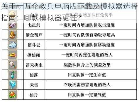 关于十万个救兵电脑版下载及模拟器选择指南：哪款模拟器更佳？