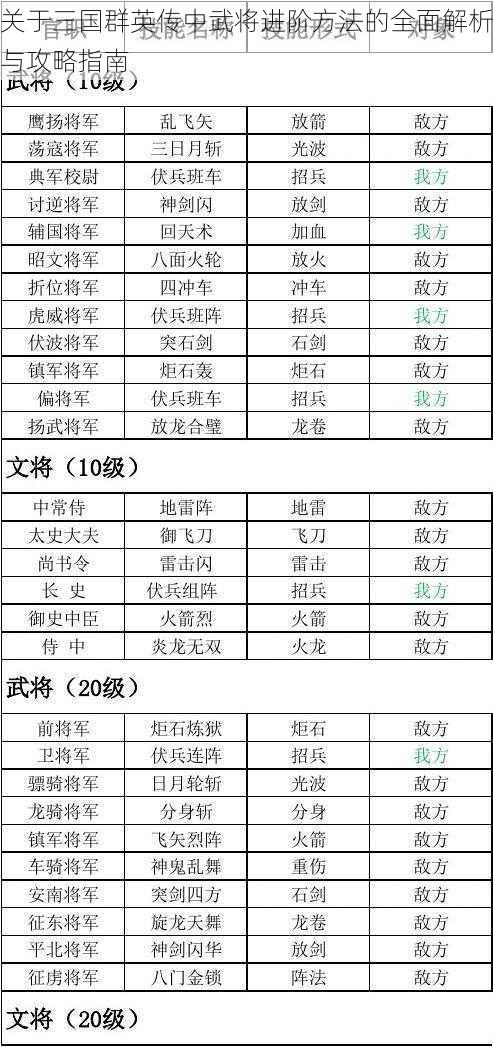 关于三国群英传中武将进阶方法的全面解析与攻略指南