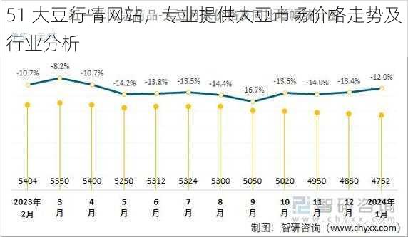 51 大豆行情网站，专业提供大豆市场价格走势及行业分析