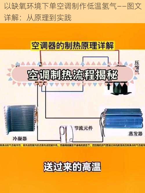 以缺氧环境下单空调制作低温氢气——图文详解：从原理到实践