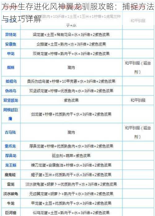 方舟生存进化风神翼龙驯服攻略：捕捉方法与技巧详解