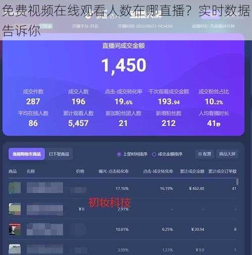 免费视频在线观看人数在哪直播？实时数据告诉你